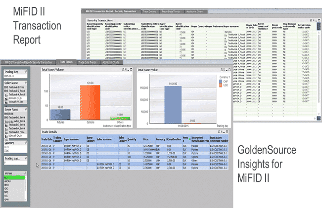 GoldenSource Data Management Solutions For MiFID II