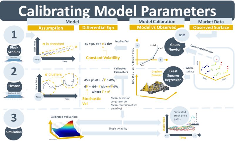 Calibrating Model Parameters - GoldenSource